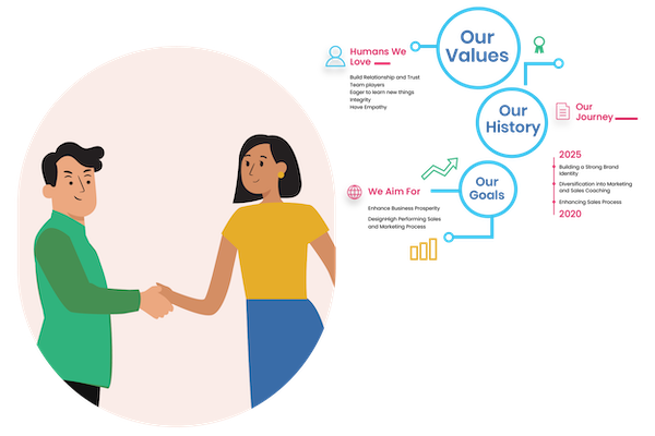 About GullySales